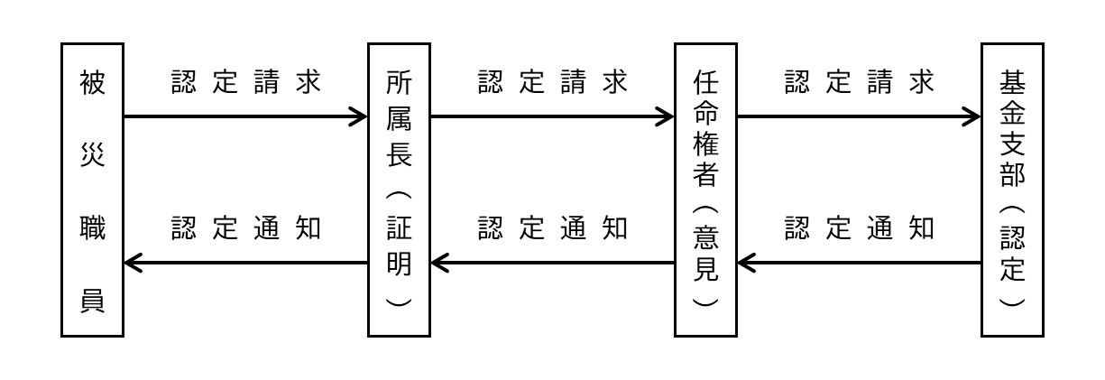 F萿̒o