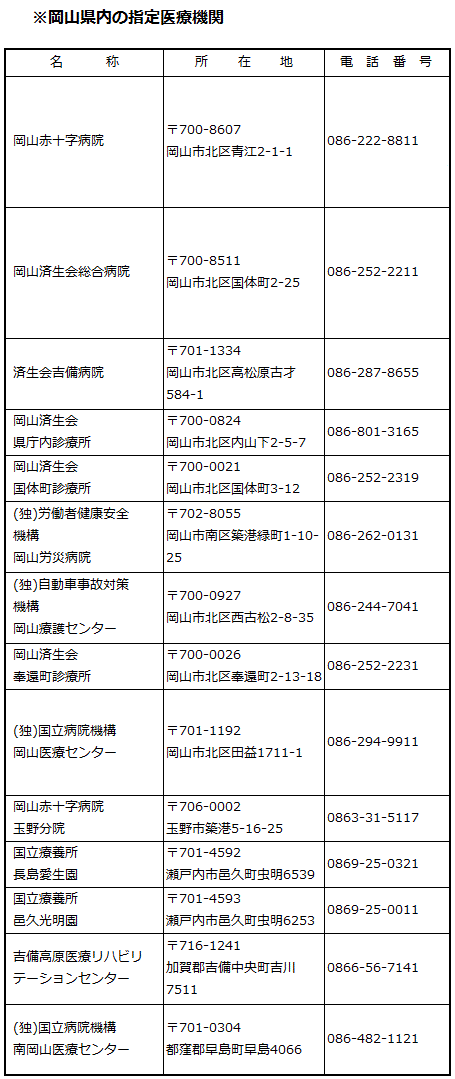 岡山県の指定医療機関