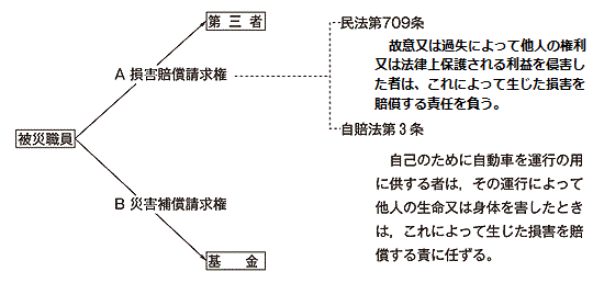 @ɂ鑹QƁAɑ΂ЊQ⏞